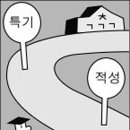 다각도 이미지
