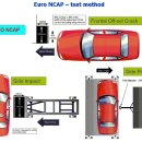 EURO NCAP TEST METHOD 이미지