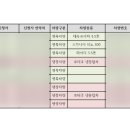 비쥬얼텍