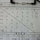 강동탁구클럽