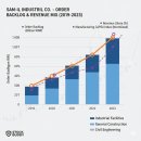 삼일건축산업 이미지