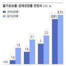 조선디자인랩