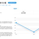 더하이솔루션