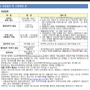 2026년 상반기 GH 청년 행복주택 경기 공고: 신청 방법부터 당첨 커트라인 분석까지