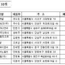 주식회사 일조메디칼 이미지