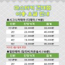 마스터키 건대점