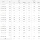 에너지관리기능장 응시인원, 합격률 (2017년까지) 이미지