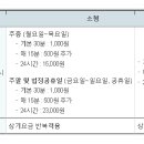 비엠휴먼솔루션 이미지