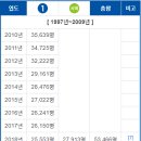 신학경로당 이미지