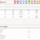 신동성 자동차정비 이미지