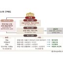 적과 흑