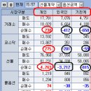 8/17일 수. 낙관론과 비관론의 파워게임을 즐기자! 이미지