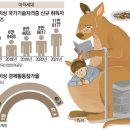 일세대안경 네이버블로그