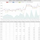 손지애공인중개사사무소 | 강원도 홍천군 홍천읍 갈마곡리 홍천오드카운티아파트 시세 및 매매 실거래가 분석 (2022년 06월 기준...