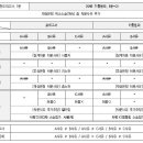 [판례] 간접적 심리방식 - 노동권리분쟁(본질=사법상 권리관계) 이미지