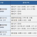 송전초교병설유치원 이미지