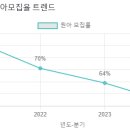 성실유치원 이미지