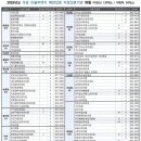 김성국내과의원 이미지