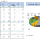 [2024년 특수교육통계] 특수교육대상학생 115,610명: 2023년보다 5,907명 증가 이미지