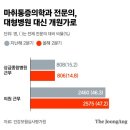 세브란스마취통증의학과의원 이미지