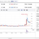 조선모터스 이미지