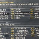 국제다이아몬드산업협회 네이버블로그