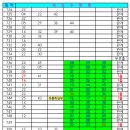 752회 제외수 자료(수정) 이미지