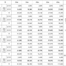 통일건설폐기물수집·운반