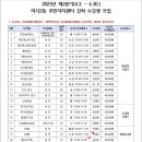 실버라인댄스(65세이상) 이미지