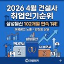 지에스25아산일성점 | 2026년 4월 건설사 취업인기순위 공개…삼성물산 102개월 연속 1위