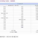 폭파합니다....강원산간지역 대설주의보....내년으로연기 (2012,11,24(토)) 속초나 함 가지요... 이미지