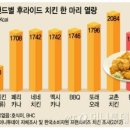 치킨더하기 이미지