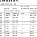 신세계푸드텔레칩스
