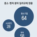 그냥 심심해서요. (23921) ‘150대 킬러 규제’ 선정 이미지