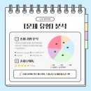 서원중학교 | [SJS 영어학원]서원중학교 3학년 영어 시험 분석/상현동 영어 학원 중간고사 점수 올리는 방법