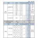 [공장직판]아시바파이프,하우스파이프,농업용파이프,하우스파이프각파이프,각관C형강,철판,아시바클램프,강선(와이어)조정기 각종철강자재 및 농자재 팝니다. 이미지