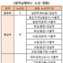 M버스 타고 수도권 아파트 쇼핑갈까? 이미지