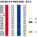 "창과 방패의 대결" 서울·경기·인천 122곳 대진표 확정···혈투의 전쟁터 이미지