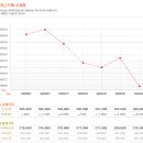 한국금거래소 골드쉘 분당야탑