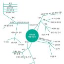 공부의 핵심은 집중, 최고의 집중 방법은 필기