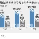 내년엔 잘못 보낸 내 돈 돌려준다..착오송금구제법 국회 통과 이미지