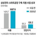 삼성자이 파리바게뜨 이미지