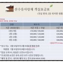 미루숙박 이미지