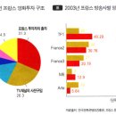 영화계 불황을 극복한 일본과 프랑스 이미지