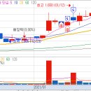 일성캐미칼