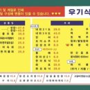 바다회식당 이미지