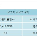 (주)원익홀딩스 이미지