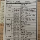 SK메디모아소아청소년과의원 네이버블로그