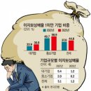 기업