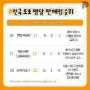 행복로또판매점 네이버블로그